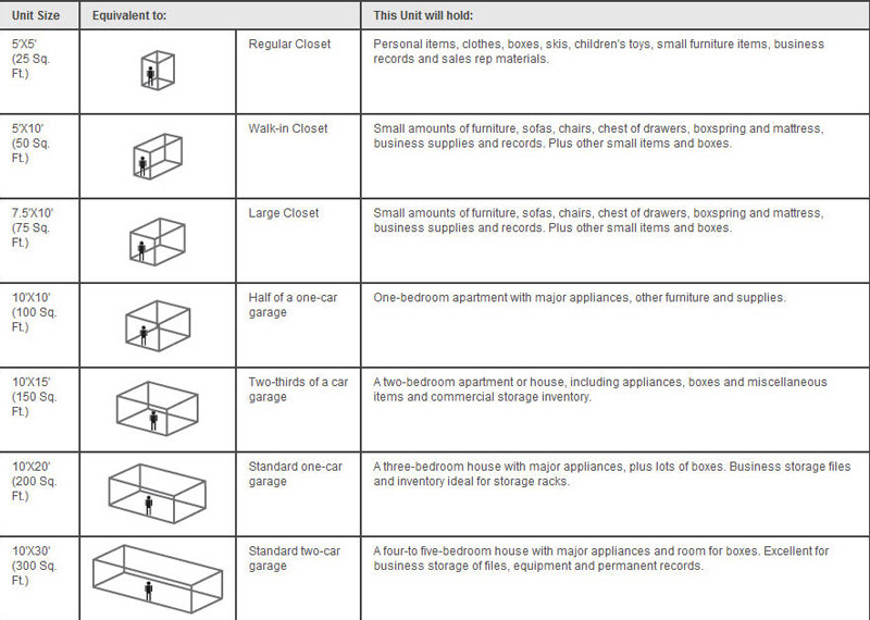 Use Cahokia IL Storage Center's Storage Guidelines Chart to Find the Right Size Storage Unit